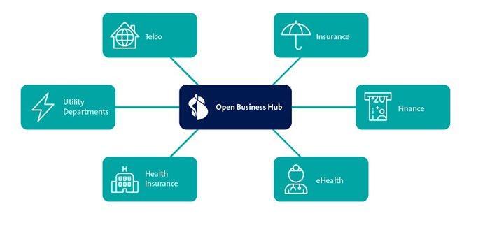 Swisscom und SIX vereinfachen gemeinsam die Umsetzung von Open Finance in der Schweiz