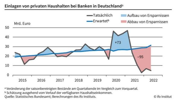 Die größten Auswirkungen der Inflation auf das Verbraucherverhalten in 2023