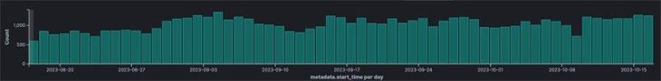 Threat Alert: Kriminelle übernehmen SSH-Server mit SSH-Tunneling