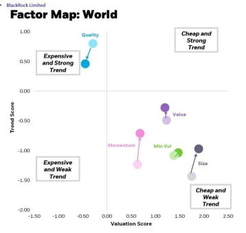 Monatlicher globaler Marktkommentar zu Stil-Faktoren – Dezember