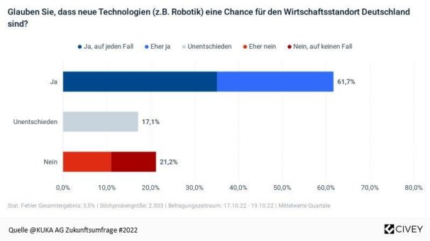 Was wir von einem zukunfts-orientierten Bildungssystem erwarten (müssen)!