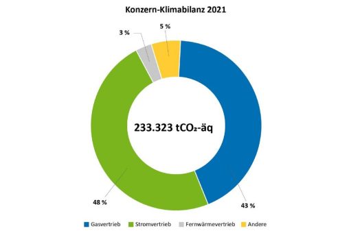 Stadtwerke Schweinfurt wollen bis 2035 klimaneutral werden