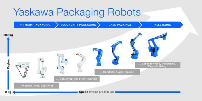 Leistungsstarke und kompakte Steuerung für Antriebe, Roboter und die komplette Prozesskette