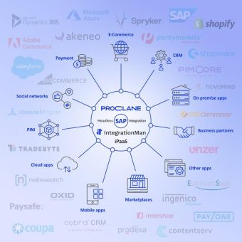 PROCLANE – Nahtlose SAP®-Integration von SAP ERP mit Non-SAP-Systemen