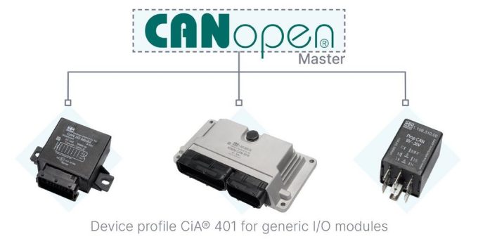 Komplexität bei der Vernetzung von CAN Steuergeräten reduzieren mit kompakten CANopen Modulen