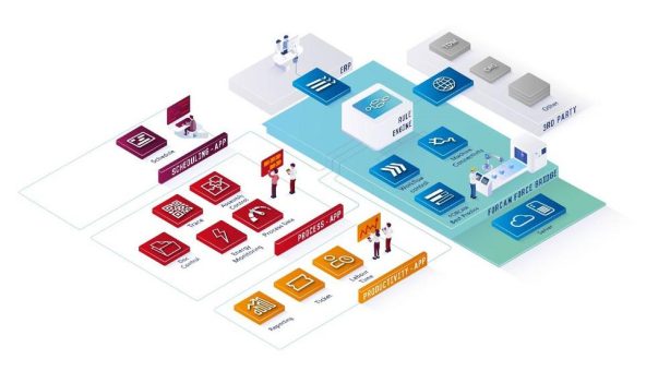 Digitale Fabrik: Wie die Öffnung von geschlossenen IT-Systemen zu flexiblen Ökosystemen gelingt