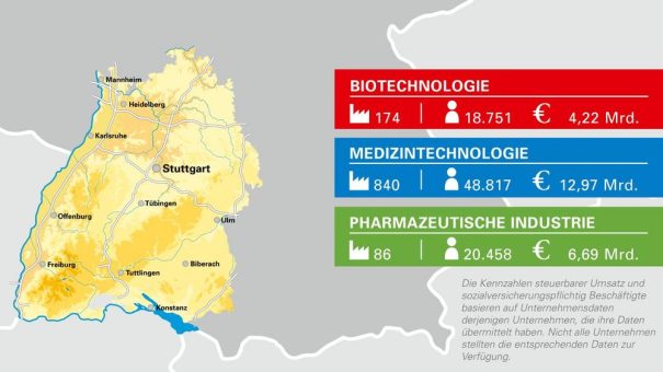 Gesundheitsindustrie – der Innovationsmotor des 21. Jahrhunderts: Chancen und Herausforderungen