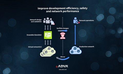 ADVA bringt Ensemble Simulator für virtualisierten Test von Gesamtnetzlösungen auf den Markt