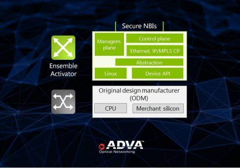 ADVA kündigt zukunftsweisendes Betriebssystem für Kommunikationsnetze an