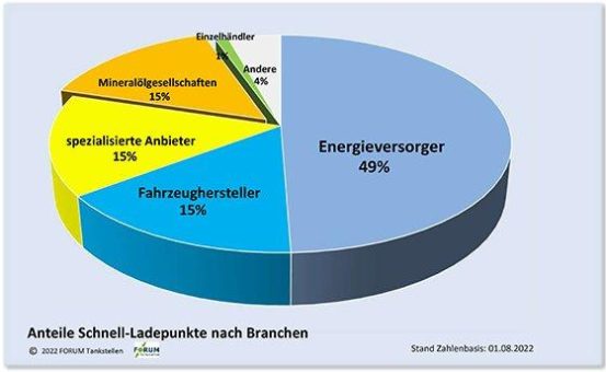 Mit dem Strom schwimmen…