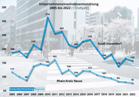 Unternehmensinsolvenzen 1. Halbjahr 2022: Landeshauptstadt Düsseldorf / Rhein-Kreis Neuss