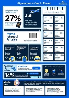 Urlaubsrückblick 2023: Top-Reiseziele und die günstigsten Flug-, Hotel- und Mietwagenpreise