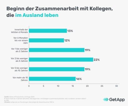 Studie zur Zusammenarbeit von länderübergreifenden Teams