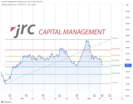 Problem-Aktie Boeing stürzt ab – jetzt kaufen?
