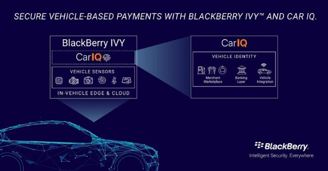 Weiter auf Wachstumskurs: Car IQ wird in BlackBerry IVY integriert und bringt sichere, fahrzeugbasierte Zahlungen