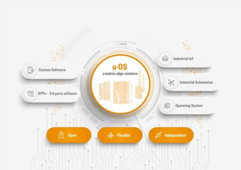 Plattformoffen mit u-OS: any Hardware – any Software – any Cloud