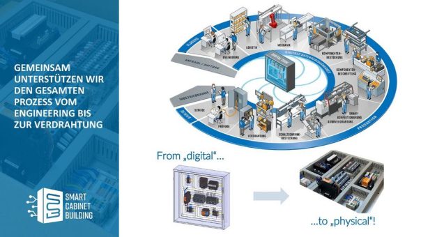 „Smart Cabinet Building“-Initiative zeigt perfektes Zusammenspiel