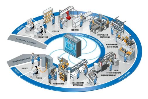 Steinhauer GmbH tritt der Initiative „Smart Cabinet Building“ bei