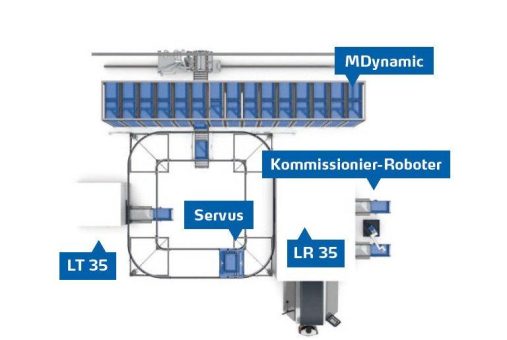 Kardex Group – Logistikprozesse mit Modular Reality automatisieren und vernetzen