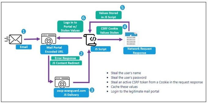 KMU und regionale MSP verstärkt im Visier staatlich gelenkter Cyberattacken