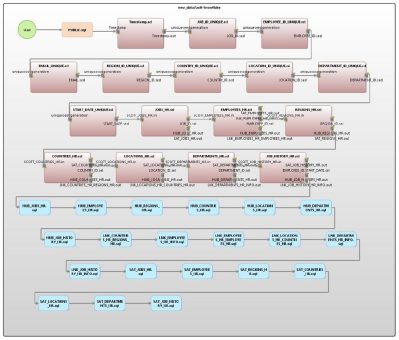 ❌ Data Vault für Data Warehouse ❌ Datenmigration von RDB-Datenbankmodell in eine hybride Data Vault 2.0 Architektur ❗