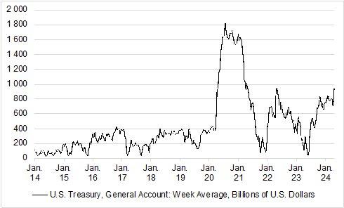 „TGA: Inflation und Zinstreiber“ – der aktuelle Neuwirth Finance Zins-Kommentar