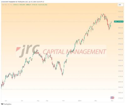 Die US-Wirtschaft bewegt sich auf eine Stagflation zu – Wie reagieren die Märkte?