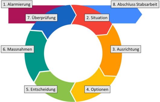 Neuausrichtung des Krisenmanagements durch die ISO 22361