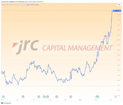 Könnten argentinische Aktien für Anleger interessant sein?