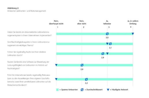 Das Lieferkettengesetz kommt! Wie gut sind betroffene Unternehmen vorbereitet?