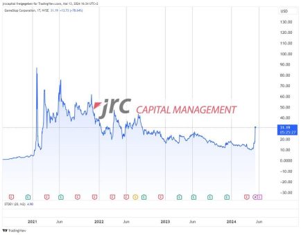 Gamestop Aktie explodiert