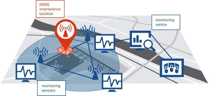 So wichtig ist es, Störsignale der Navigationssysteme zu erkennen