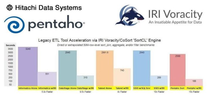 ❌ Pentaho Data Integration ❌ Datentransformation von PDI (ehemals Kettle) 16x schneller, mit umfassenden Datenschutz ❗