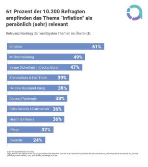 Werbung begleitet die Menschen durch Krisenzeiten