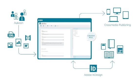 Verlagsgruppe Beltz setzt auf das Crossmedia-Redaktionssystem Xpublisher
