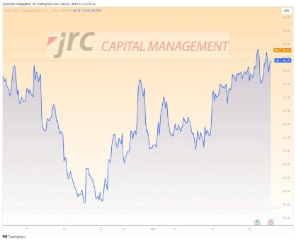 Zoom Inc: Eine noch unterbewertete KI-Aktie?