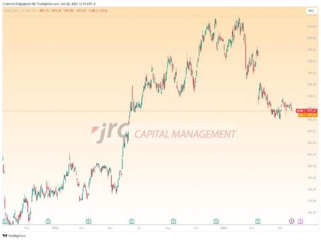 JRC Capital: Sind KI-Dienstleister der nächste Bullenmarkt?