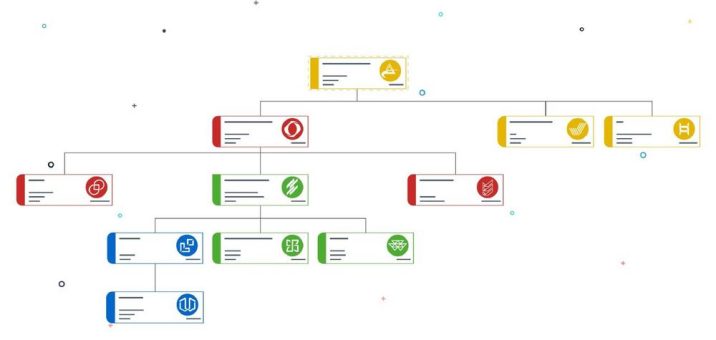 Neue Funktionen bei bizpando: Unternehmensstruktur, Berichte und REST API