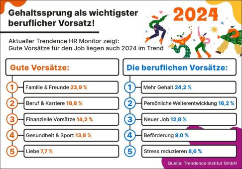 Optimismus zum beruflichen Jahreswechsel