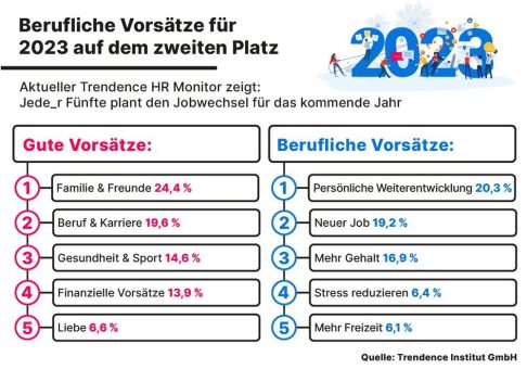 Frohes neues Berufsjahr