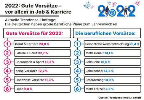 2022: Prosit Beruf!