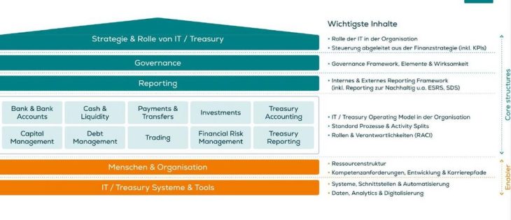 Nachhaltigkeit in der IT: Wegweiser für eine zukunftsorientierte Digitalisierung