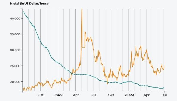 Commodity Hedge Management: Wie Sie trotz volatiler Märkte Ihre Kalkulationssicherheit bewahren