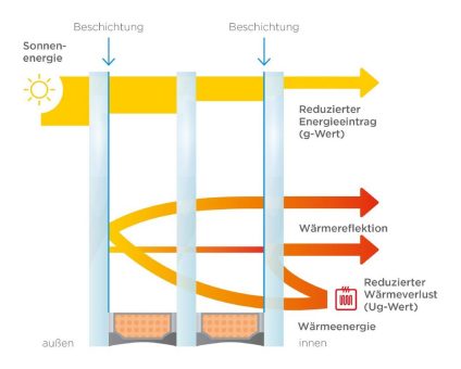 Premium Sonnenschutzglas von Saint-Gobain: Mit hochselektiver Verglasung für den Klimawandel gerüstet