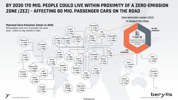 Null-Emissions-Zonen betreffen ab 2030 170 Millionen Menschen