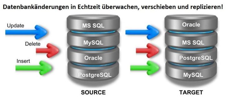 ❌ Oracle Daten schützen ❌ Automatisierte Datenmaskierung von sensiblen Daten in Oracle Datenbank bei SQL-Ereignissen ❗