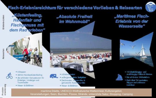 Neue Erlebnis-Reiseroute an der Deutschen Nordseeküste