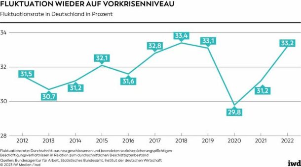 SALT AND PEPPER INSIGHT – Reality-Check: Jobzufriedenheit höher als erwartet, aber…