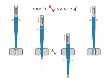 Microcut Honing System: Höchste Präzision und Wirtschaftlichkeit für Bohrungen von 0,25 bis 8 Millimetern – und neu auch bis 16 Millimeter