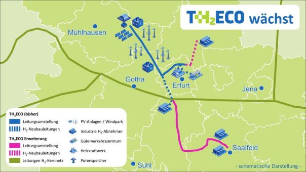 TH2ECO bringt Thüringer Wasserstoffwirtschaft voran – überregionale H2-Anbindung kommt schneller als geplant